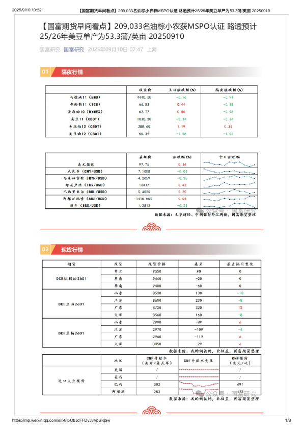 【早间看点】209,033名油棕小农获MSPO认证 路透预计25/26年美豆单产为53.3蒲/英亩