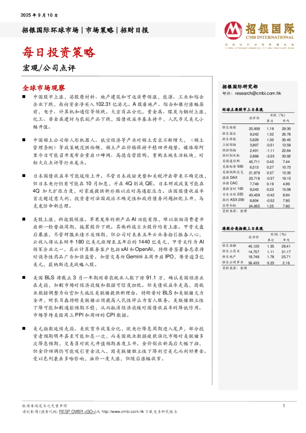 招银国际每日投资策略