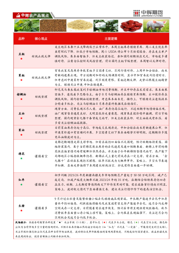 中辉农产品观点
