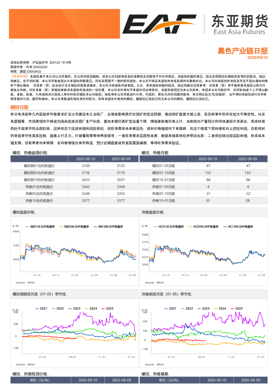 黑色产业链日报