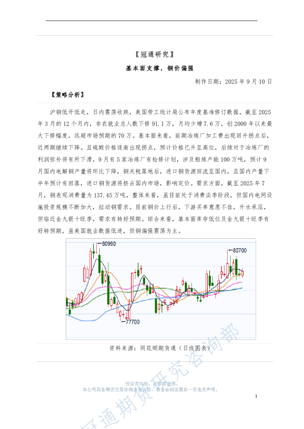 基本面支撑，铜价偏强