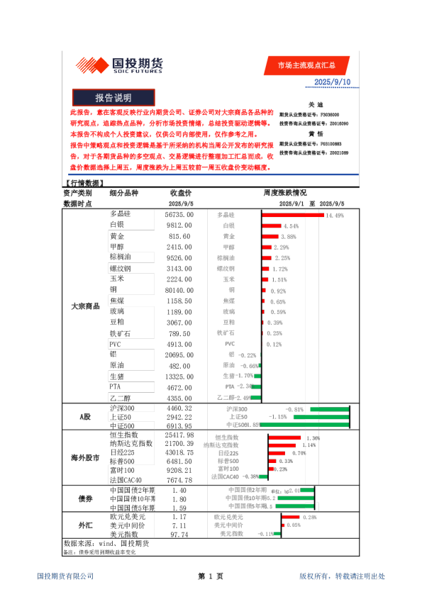 市场主流观点汇总