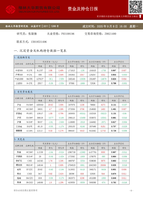 - 资金及持仓日报（20250908）