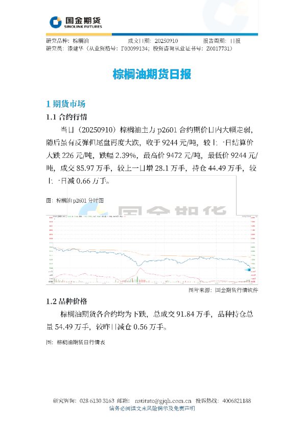 棕榈油期货日报