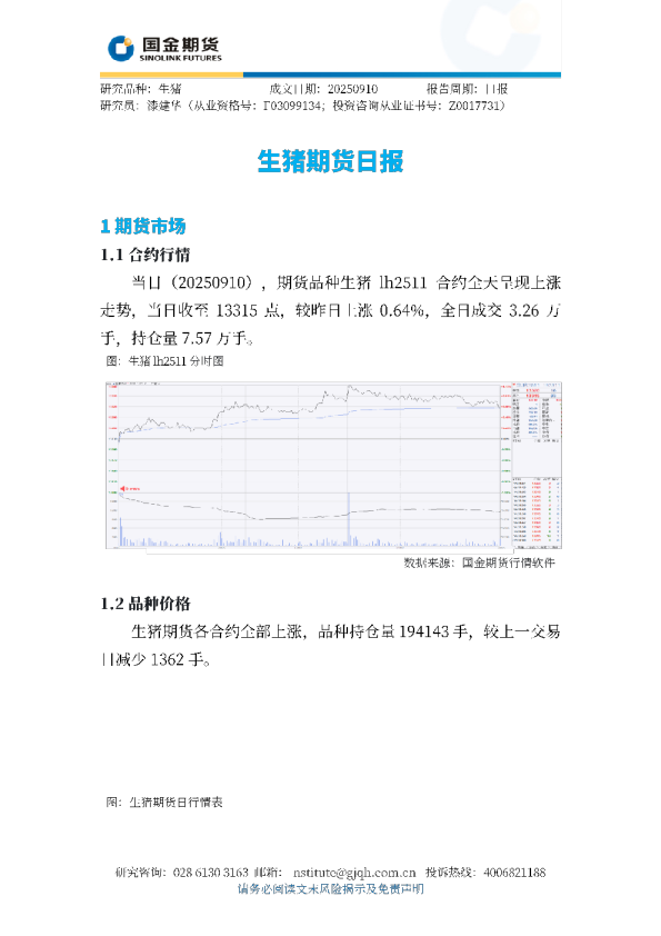 生猪期货日报