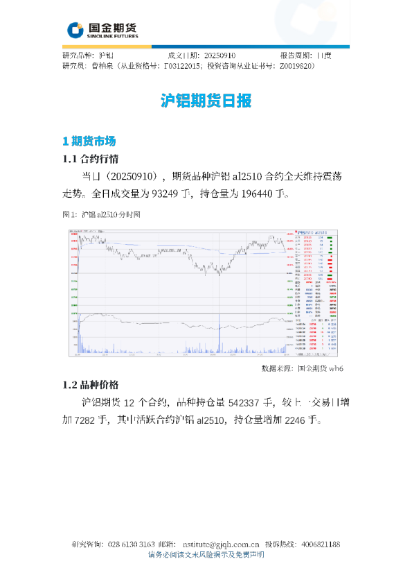沪铝期货日报