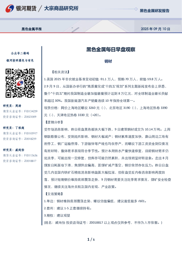 黑色金属每日早盘观察