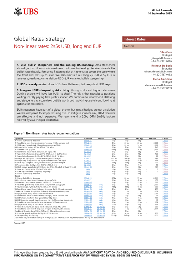 全球利率策略：非线性汇率：2s5s美元，长期欧元