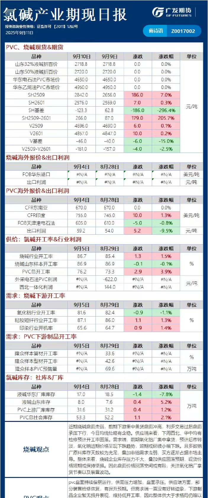 《能源化工》日报
