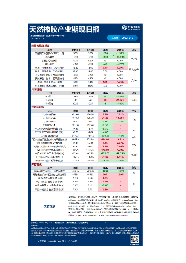 《特殊商品》日报