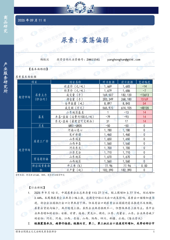 尿素：震荡偏弱