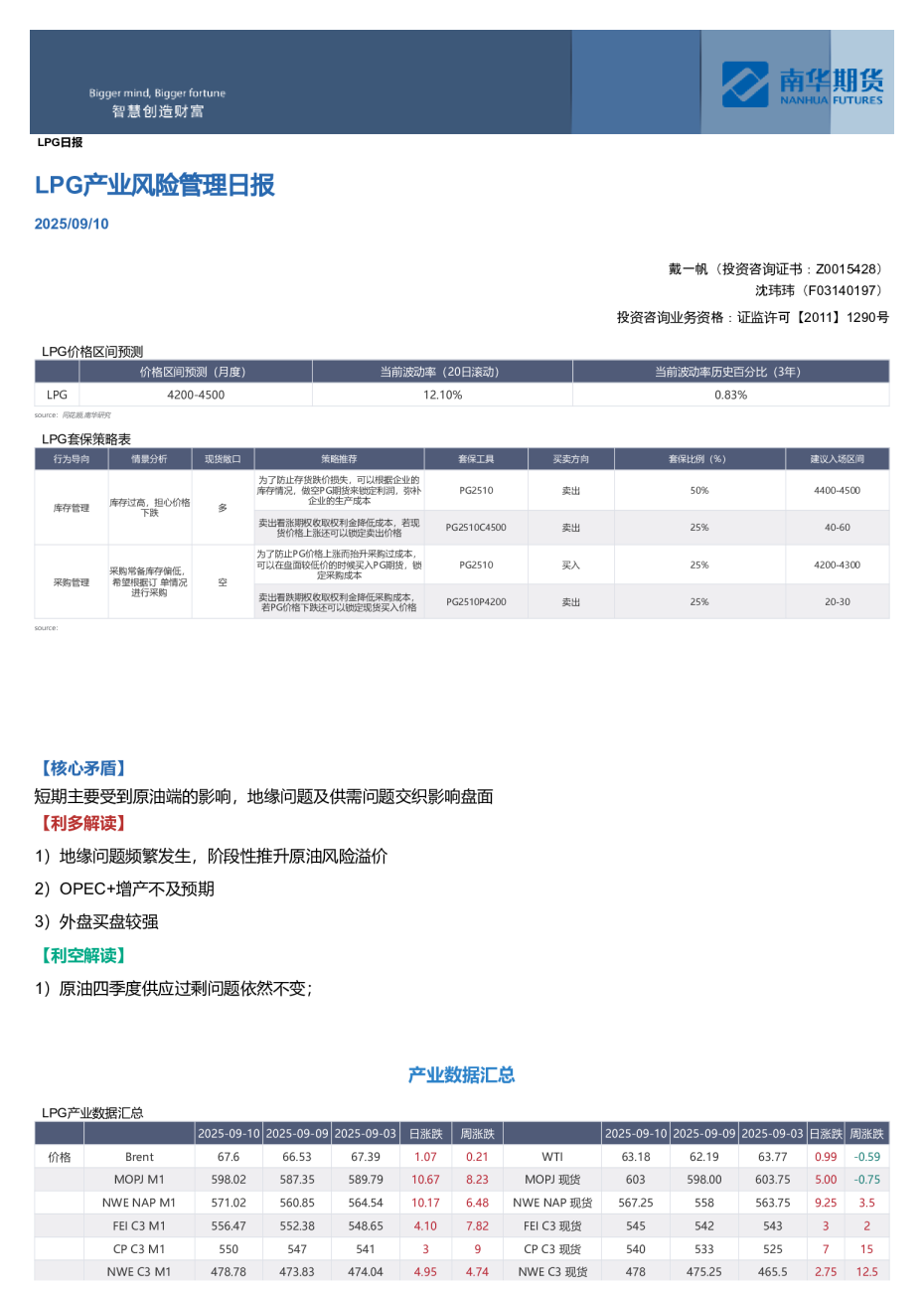 LPG产业风险管理日报