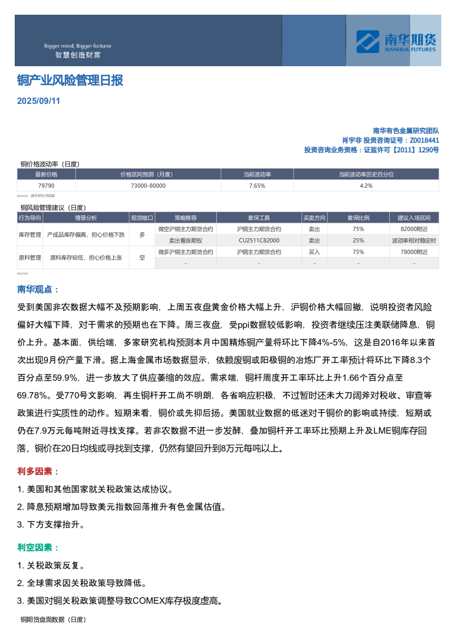 铜产业风险管理日报