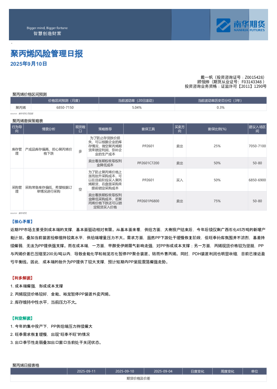 聚丙烯风险管理日报