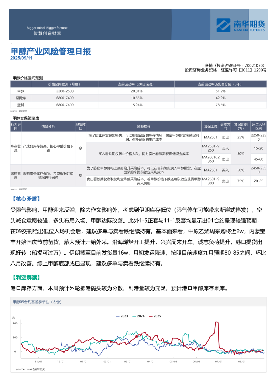 甲醇产业风险管理日报