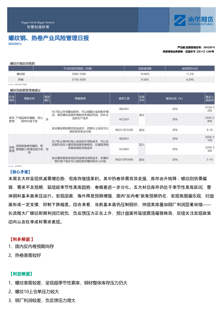 螺纹钢、热卷产业⻛险管理⽇报