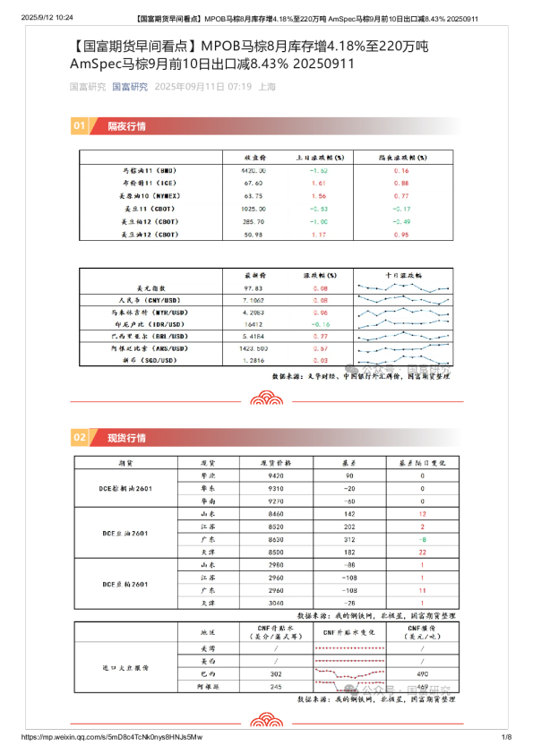 【早间看点】MPOB马棕8月库存增4.18%至220万吨 AmSpec马棕9月前10日出口减8.43%