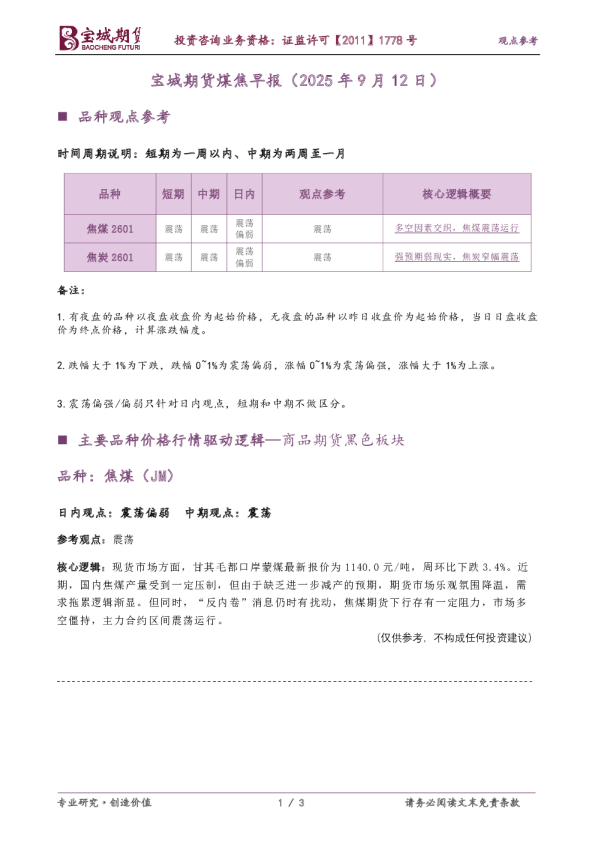 煤焦早报