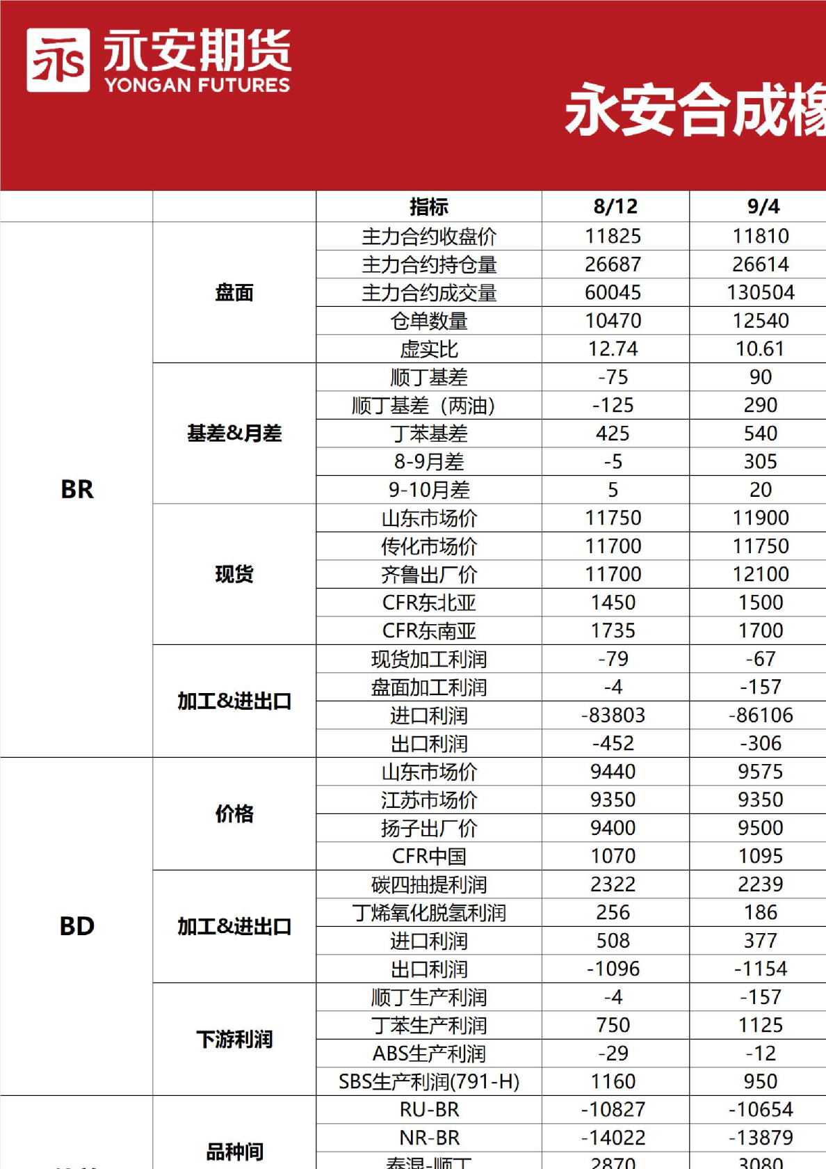 合成橡胶早报