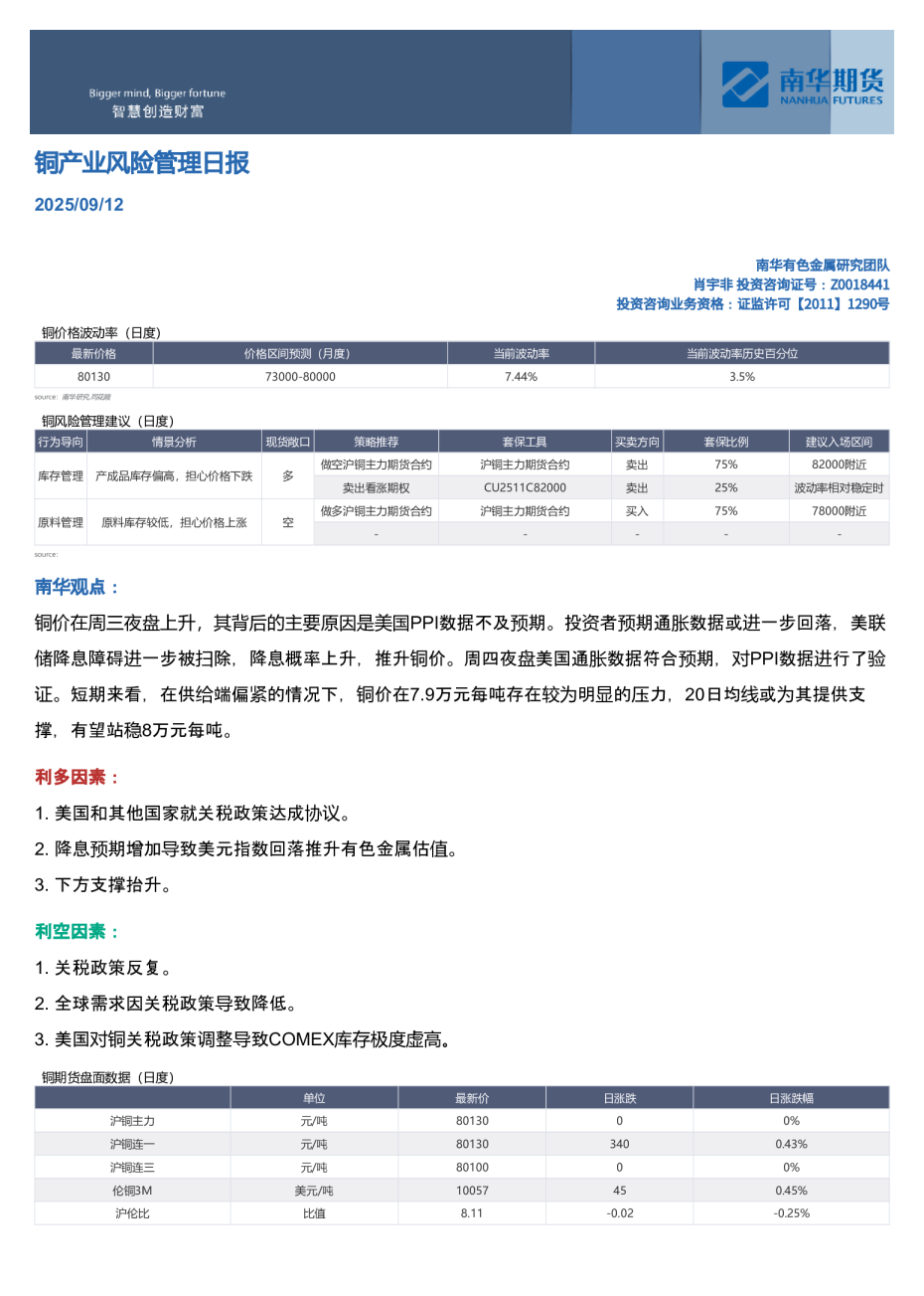 铜产业风险管理日报