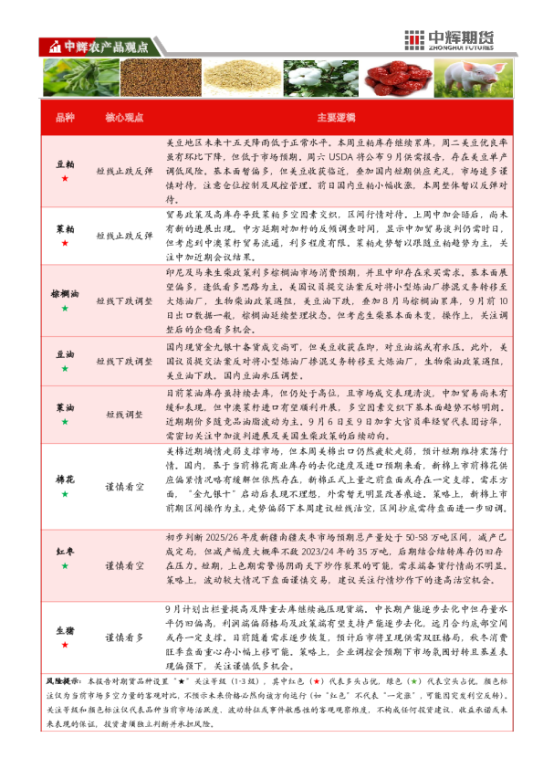 中辉期货农产品板块日报