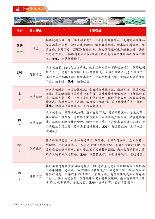 中辉期货：原油