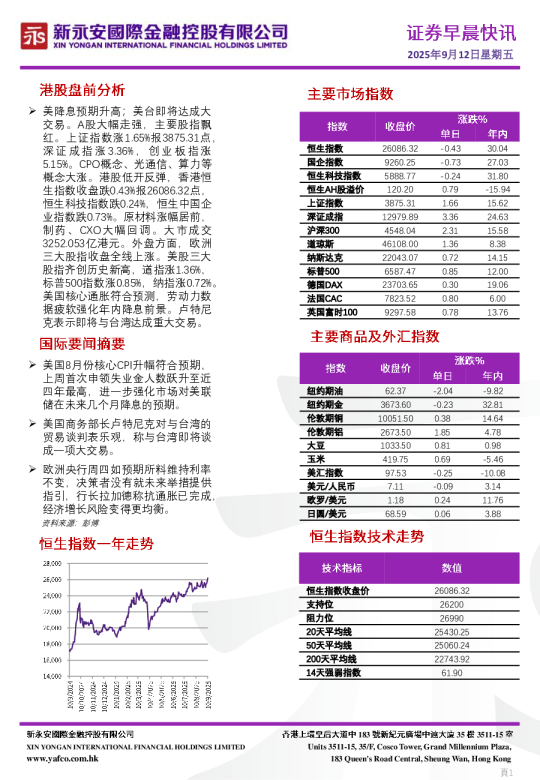 永安期货晨会纪要