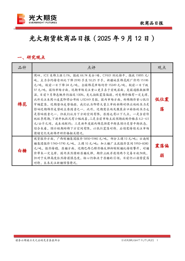 软商品日报