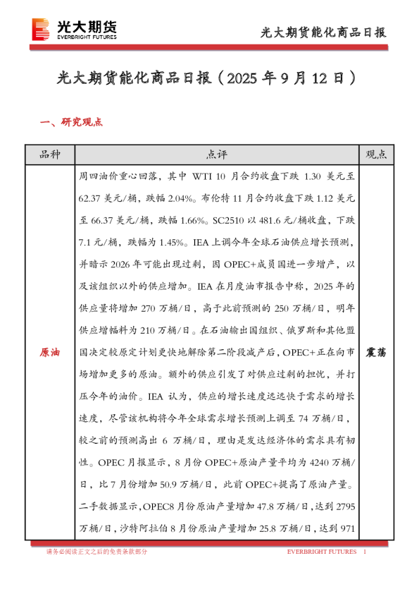能化商品日报