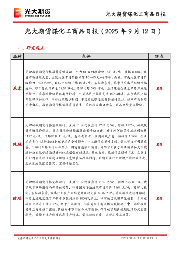 煤化工商品日报