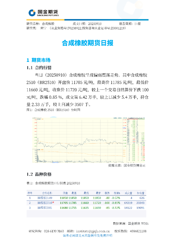 合成橡胶期货日报