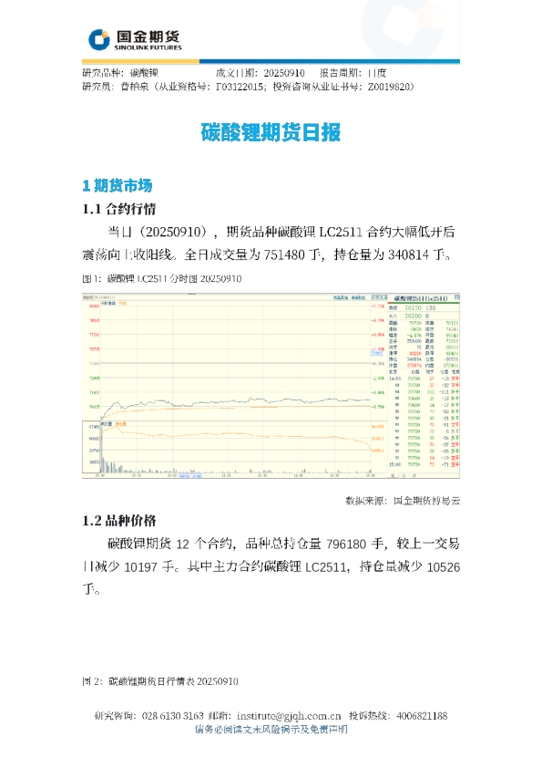 碳酸锂期货日报