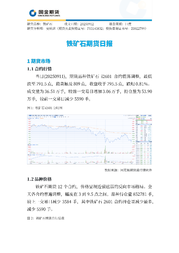 铁矿石期货日报