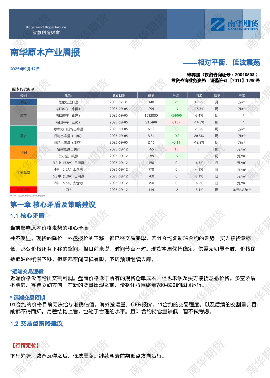 南华原木周报：20250912