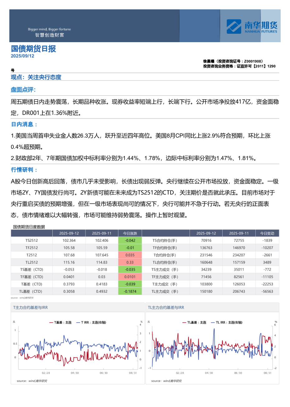 国债期货日报