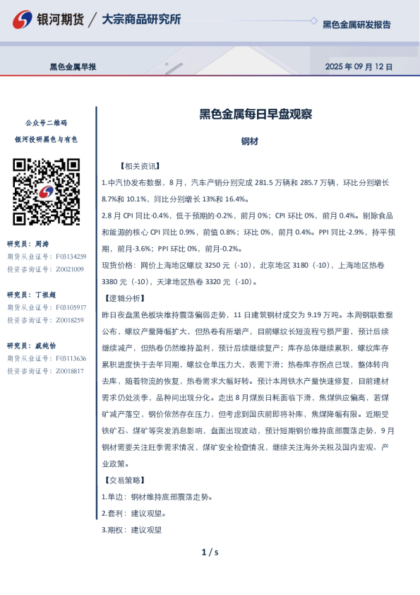 黑色金属每日早盘观察