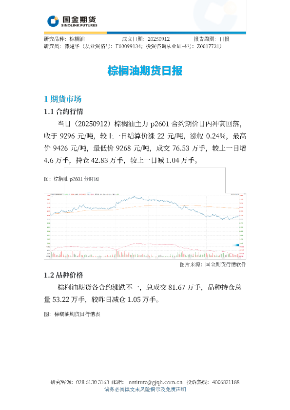 棕榈油期货日报