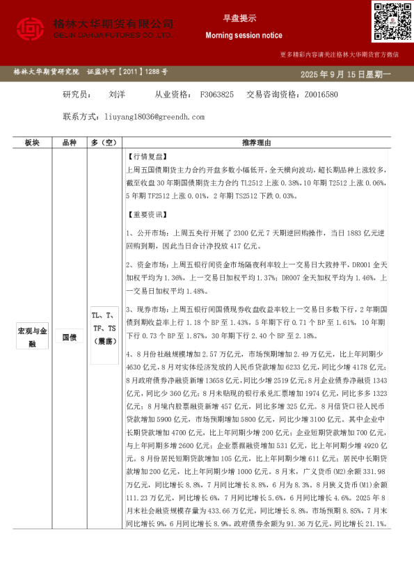 格林大华期市早班车-国债（20250915）