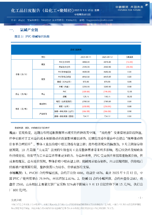 化工品日度报告（盐化工+聚烯烃）
