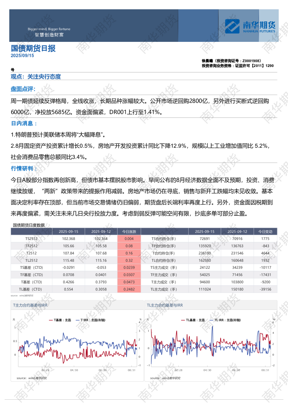 国债期货日报