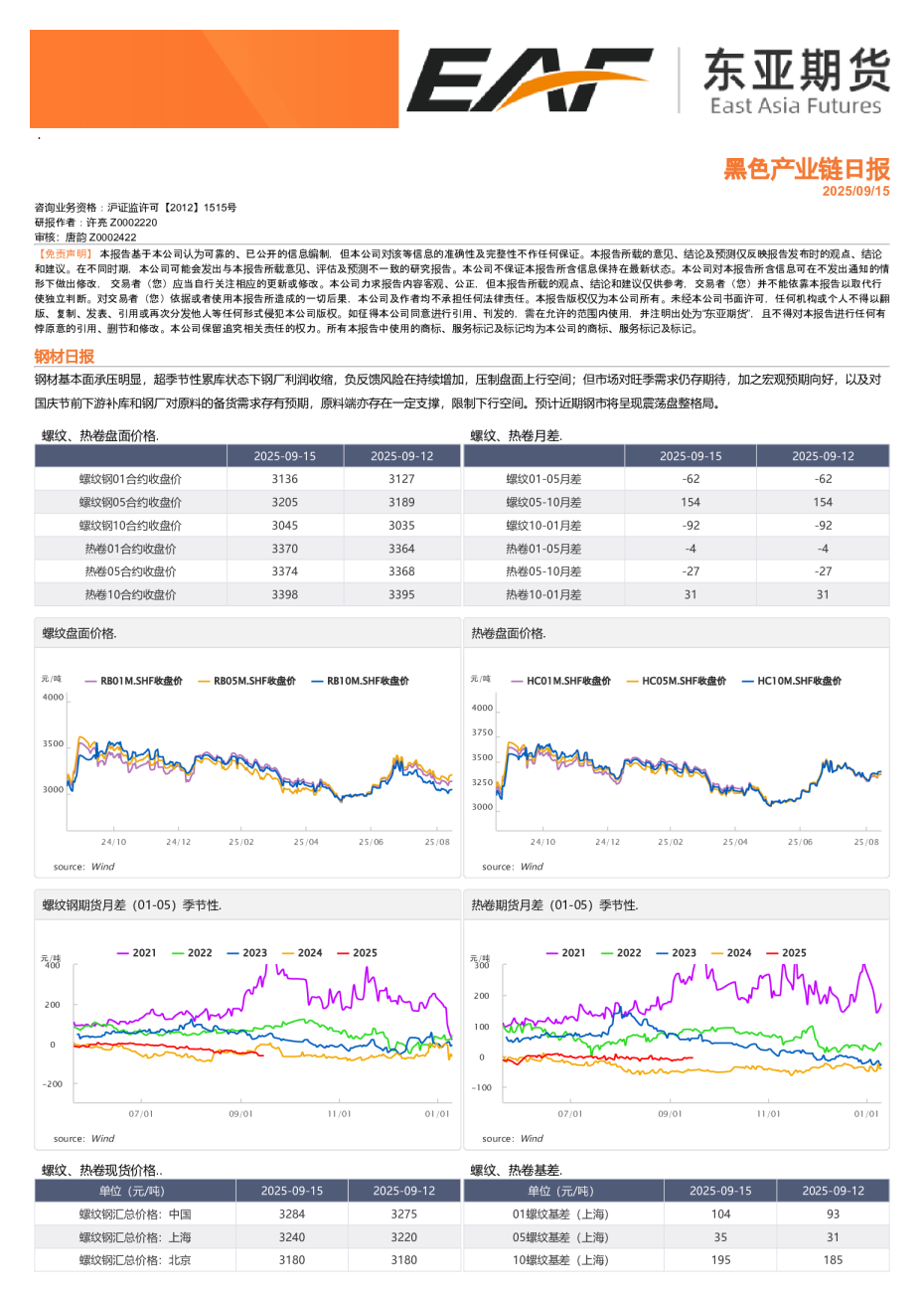 黑色产业链日报
