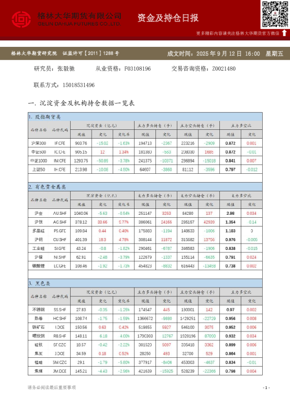 - 资金及持仓日报（20250912）