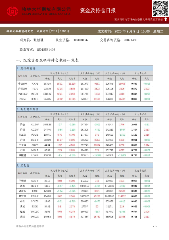 - 资金及持仓日报（20250911）