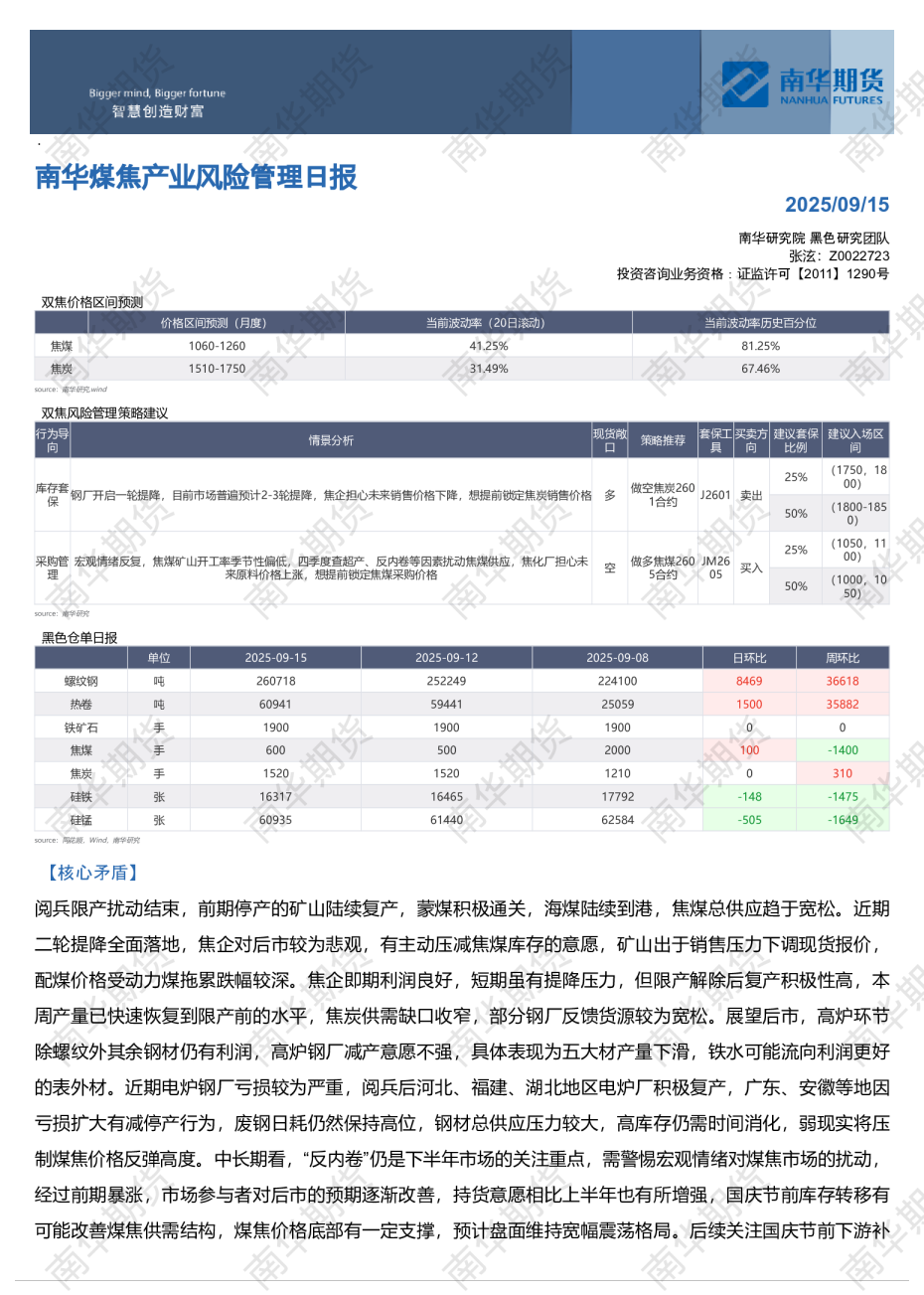 南华煤焦产业风险管理日报
