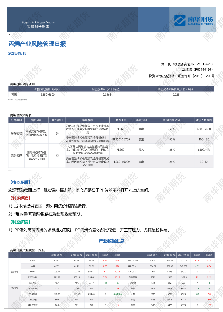 丙烯产业风险管理日报