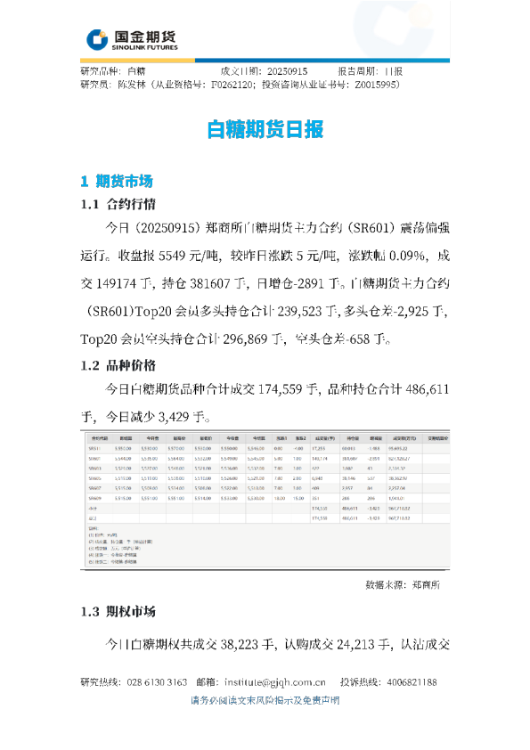 白糖期货日报