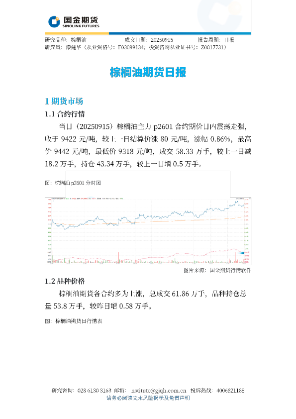 棕榈油期货日报