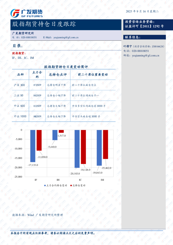 股指期货持仓跟踪日报-20250915