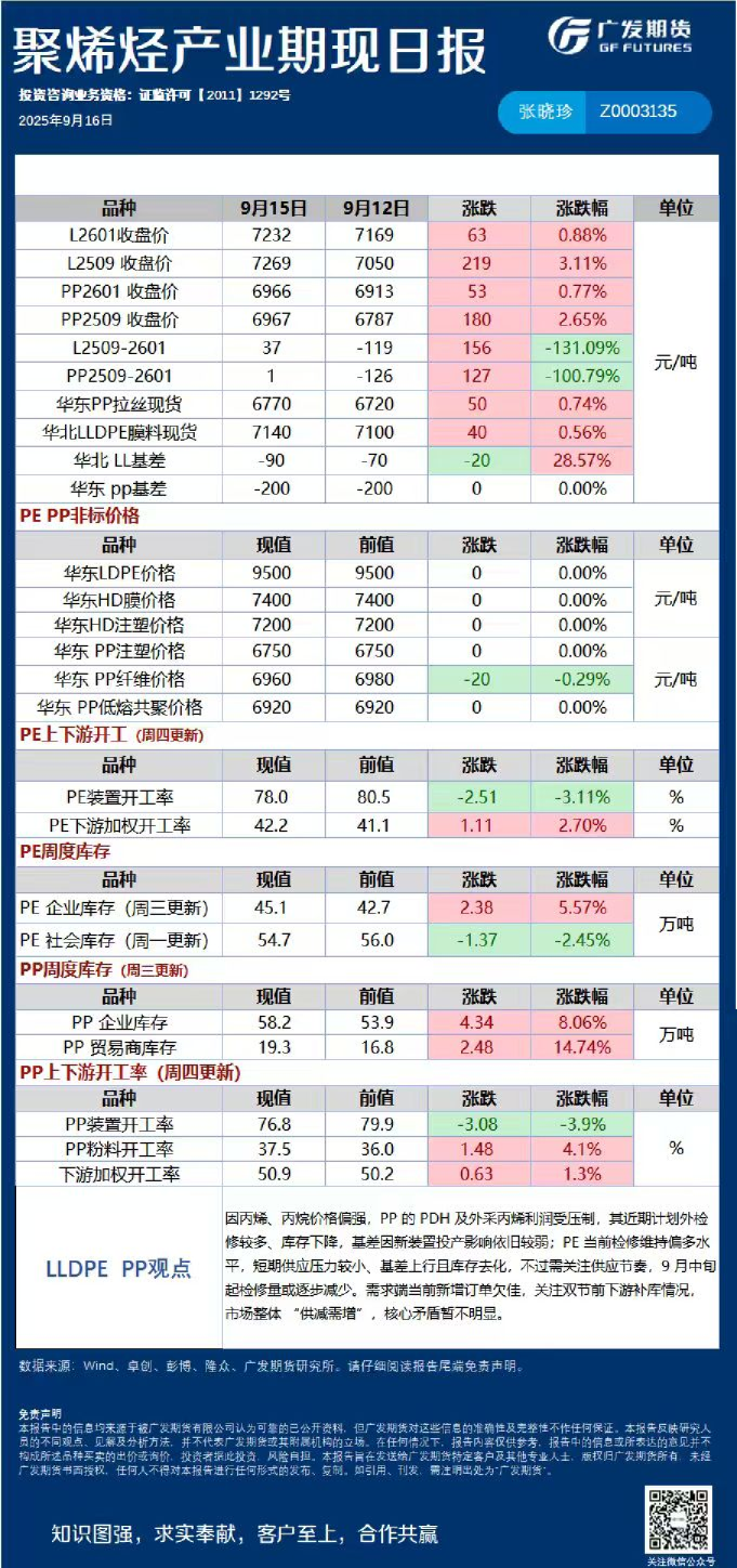 能源化工日报20250916