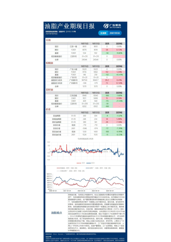 农产品日报20250916